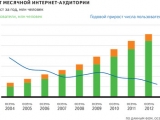 Internet in Russia is now cheaper and faster