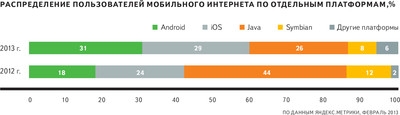 thumbnail-400115-rozdeleni-uzivatelu-mobilniho-internetu