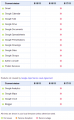 Five-minute Google outage = minus 500 thousand USD
