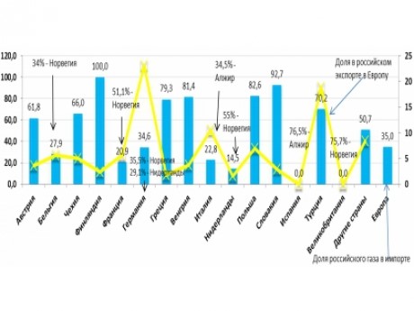 Business with Russian charts