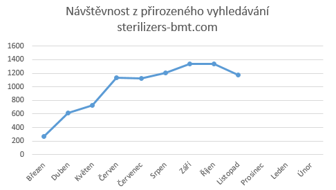 bmt_com