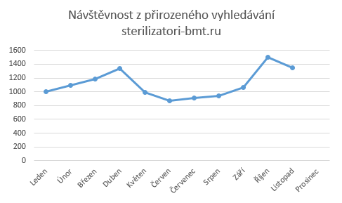 sterilizatori-ru
