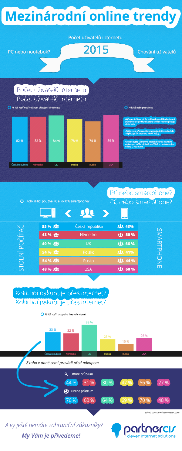 Online trends in 2015
